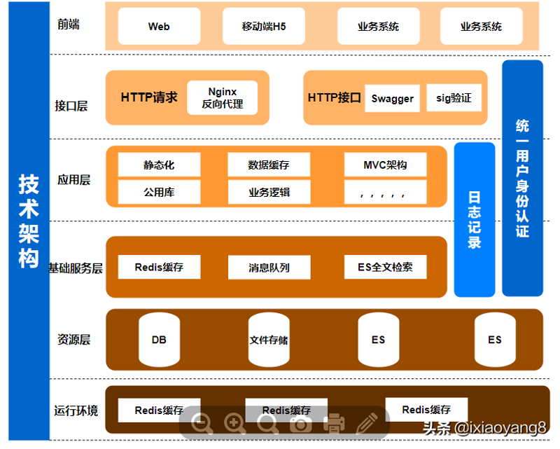 企业管理系统在数字化转型中的关键作用