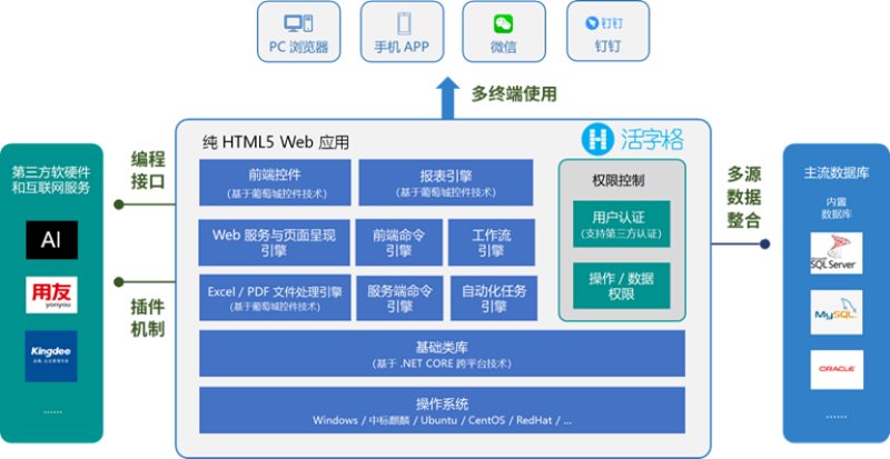 网站设计风向标:温州网站建设新趋势